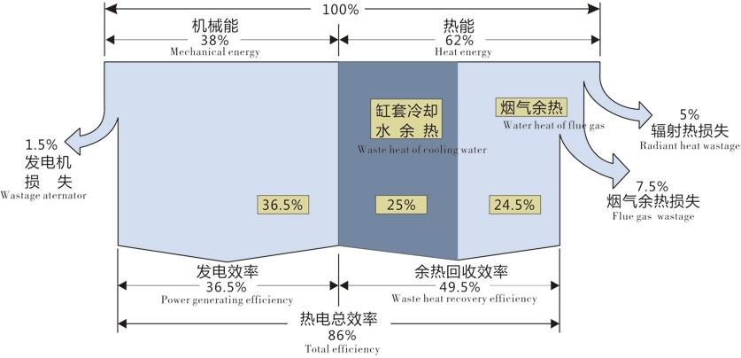 髮電(dian)熱電冷三聯(lian)供係(xi)統簡介(jie)