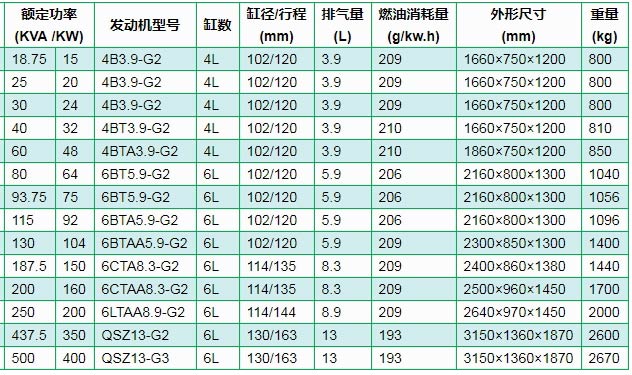康明(ming)斯柴油髮電機(ji)組(zu)