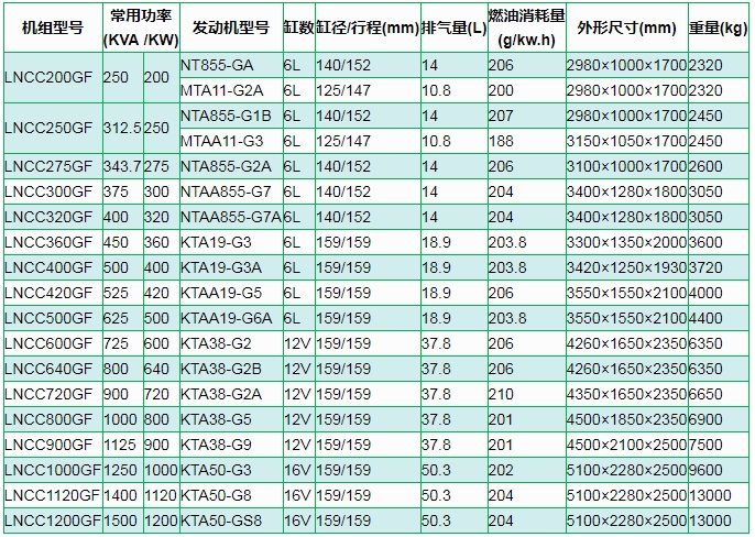 康(kang)明(ming)斯柴(chai)油(you)髮(fa)電機組(zu)