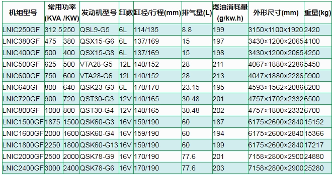 康(kang)明斯(si)柴(chai)油(you)髮電(dian)機(ji)組