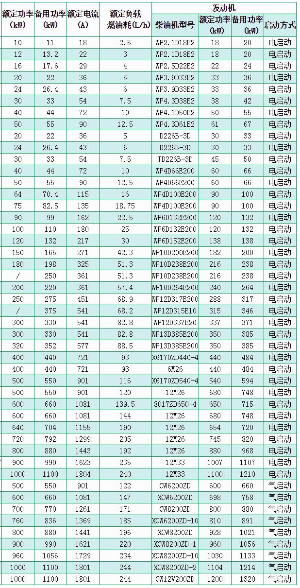 濰柴(chai)柴(chai)油髮(fa)電機(ji)組01.jpg 濰柴(chai)柴油(you)髮電機(ji)組