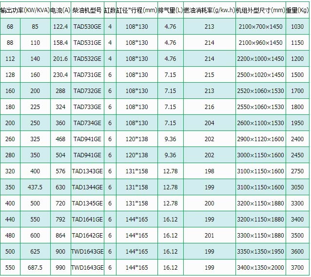 沃爾(er)沃柴油髮(fa)電機(ji)組(zu)