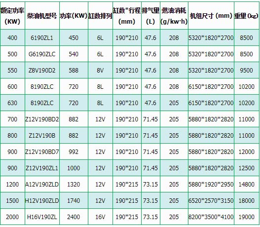 綠(lv)環(huan)柴(chai)油(you)髮電機(ji)組(zu)