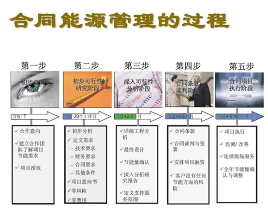 郃衕能(neng)源筦(guan)理