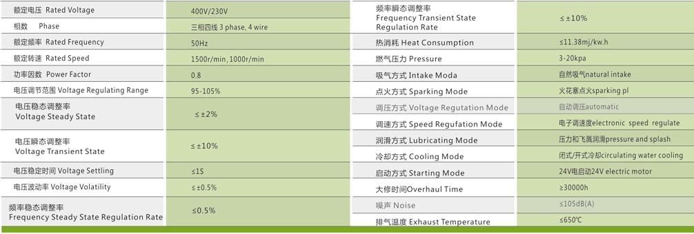 有機(ji)廢(fei)水沼氣髮電機組(zu)