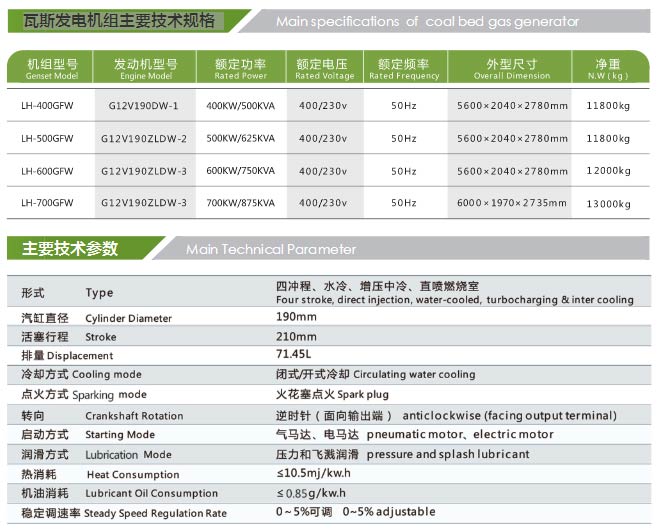 低濃度(du)瓦(wa)斯髮(fa)電(dian)機(ji)組