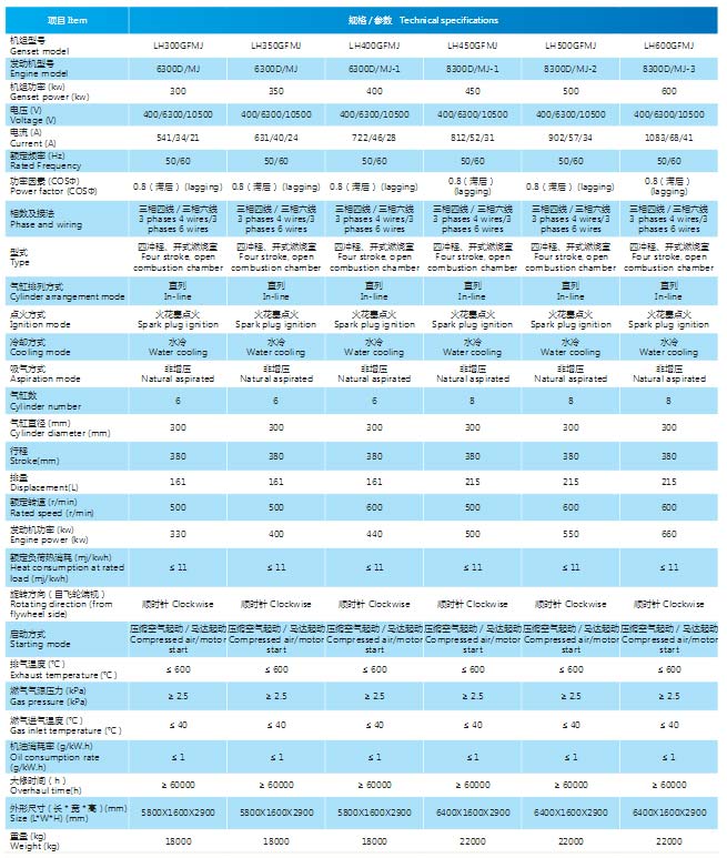 300係(xi)列焦化氣髮電機組(zu)