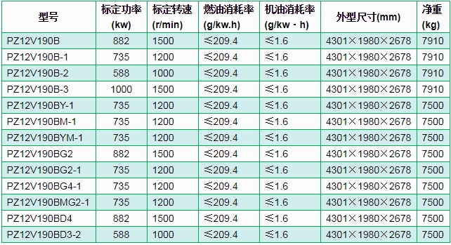 PZ12v190B型油(you)田(tian)井隊(dui)配(pei)套(tao)柴油機01.jpg PZ12v190B型油田(tian)井隊(dui)配套(tao)柴(chai)油機(ji)