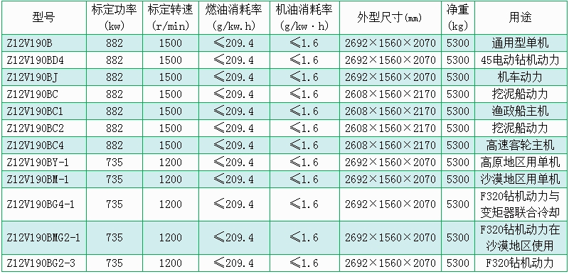 濟柴(chai)Z12V190B型(xing)柴油(you)機(ji)01.jpg 濟(ji)柴Z12V190B型柴油機