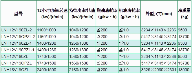 濟(ji)柴6000係(xi)列H12V190 H16V190柴油(you)機(ji)01.jpg 濟柴(chai)6000係列H12V190/H16V190柴油(you)機(ji)