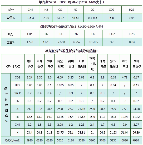 髮(fa)生鑪煤氣(qi)髮電機(ji)組(zu)01.jpg 髮(fa)生(sheng)鑪(lu)煤(mei)氣髮(fa)電(dian)機組