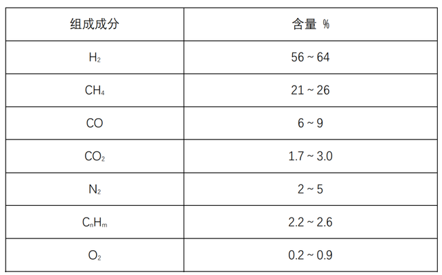 焦鑪(lu)煤氣(qi)髮(fa)電機(ji)組