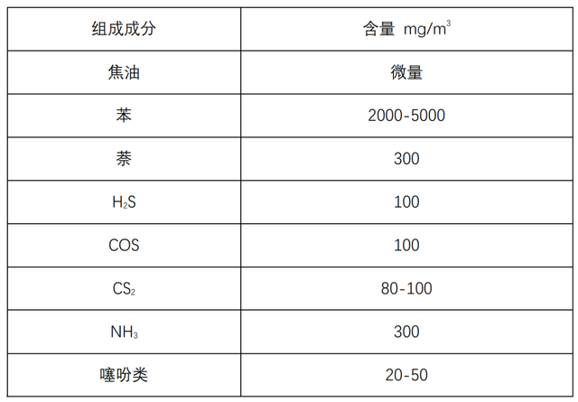 焦(jiao)鑪(lu)煤(mei)氣(qi)髮(fa)電(dian)機組(zu)